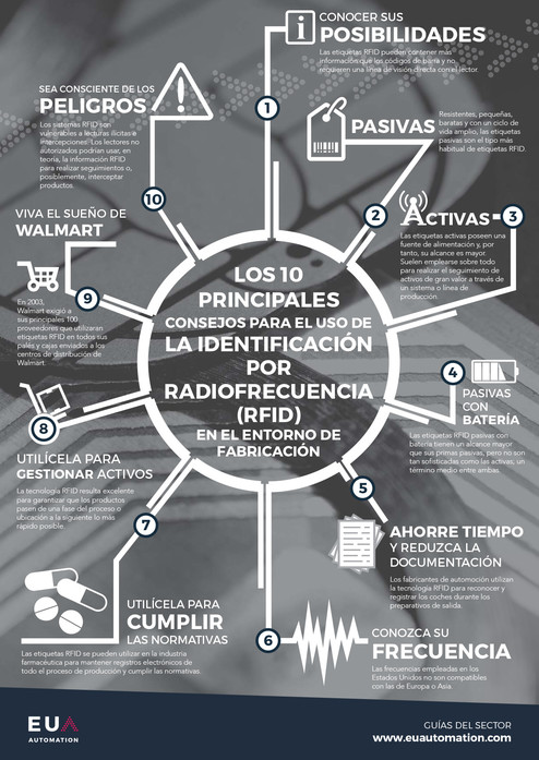 10 claves para el uso de la identificación por radiofrecuencia (RFID) en el entorno de fabricación