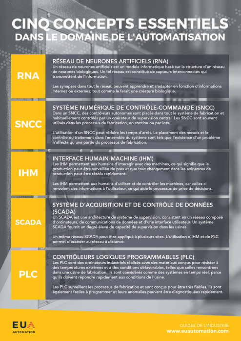 Cinq concepts d'automatisation